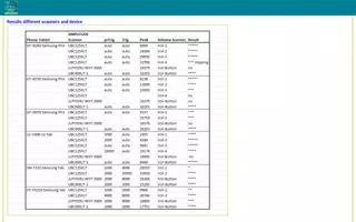 برنامه‌نما Data Interface عکس از صفحه