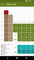 Periodic Table (Chemistry) پوسٹر