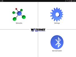 Fast Waternet poster