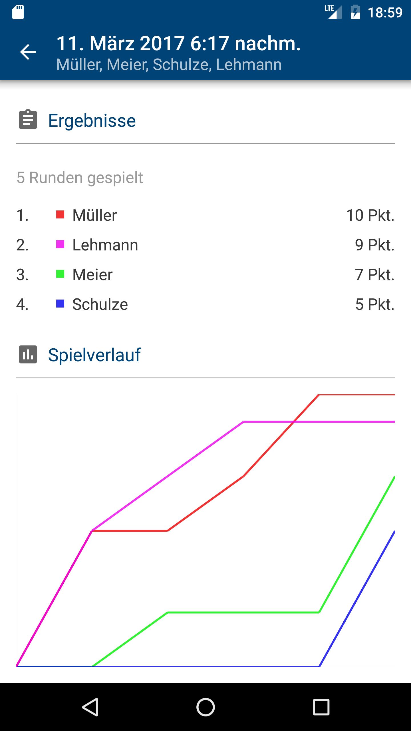 Doppelkopf Wertung Doppelkopf Wertung