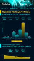 برنامه‌نما Statistics عکس از صفحه