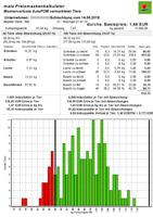 Raiffeisen Beckum App capture d'écran 2