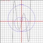 Analysis Curves 图标