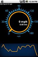 Speedometer - Speed bài đăng