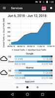 CloudAnalyzer 截图 3