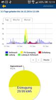 Sonnenbatterie Ekran Görüntüsü 1