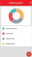 Dialyseguiden পোস্টার