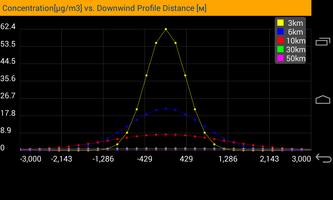 Gauss's Plume Model تصوير الشاشة 3