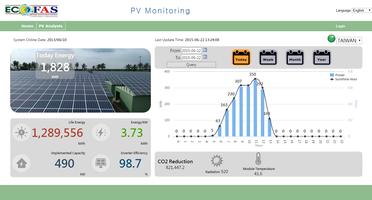Ecofas PV Monitoring System Affiche