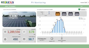 Ecofas PV Monitoring System Plakat