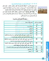 احكام العبادات 2 Ekran Görüntüsü 1