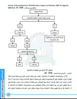 نظرية المنظمة capture d'écran 2