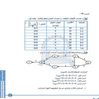 تخطيط ورقابة الانتاج والعمليات capture d'écran 2