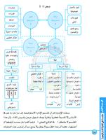 الادارة الاستراتيجية स्क्रीनशॉट 1