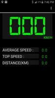 Speedometer 海報