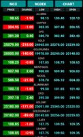 MCX NCDEX Live Market Watch スクリーンショット 2