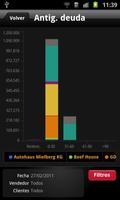 برنامه‌نما iDynamics Dashboard عکس از صفحه