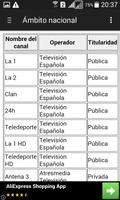 Televisiones de España - Lista اسکرین شاٹ 1
