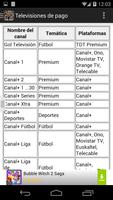 Televisiones de España - Lista gönderen