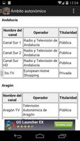 Televisiones de España - Lista captura de pantalla 1