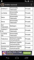 Televisiones de España - Lista captura de pantalla 2