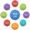 Web 2.0 APK
