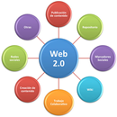 Web 2.0 aplikacja