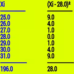 Mean and standard deviation