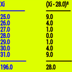 Mean and standard deviation