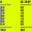 Mean and standard deviation APK