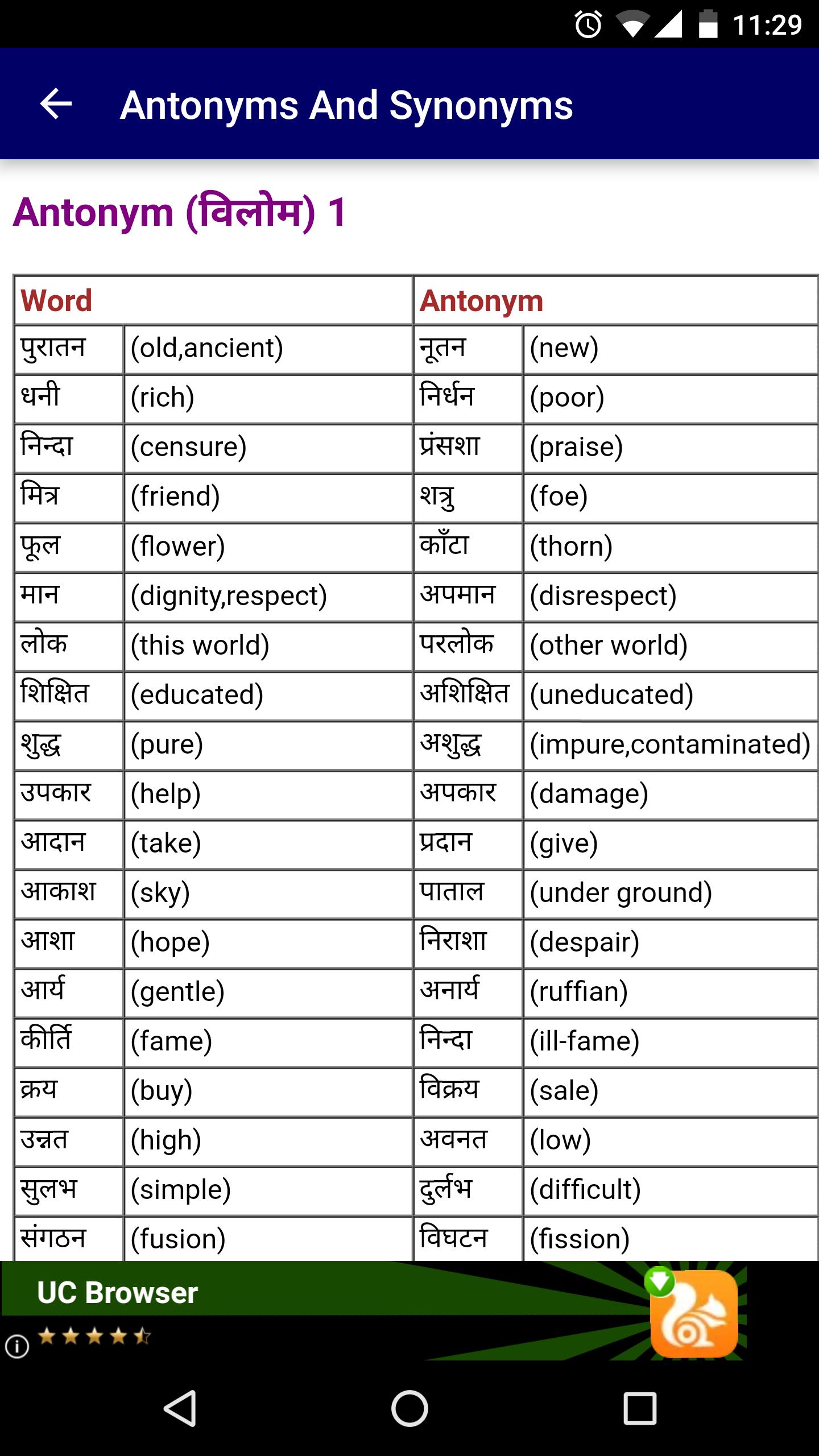 Antonym Synonym Dictionary Learn English In Hindi for ...
