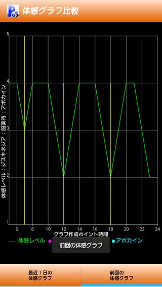 作成 アプリ グラフ