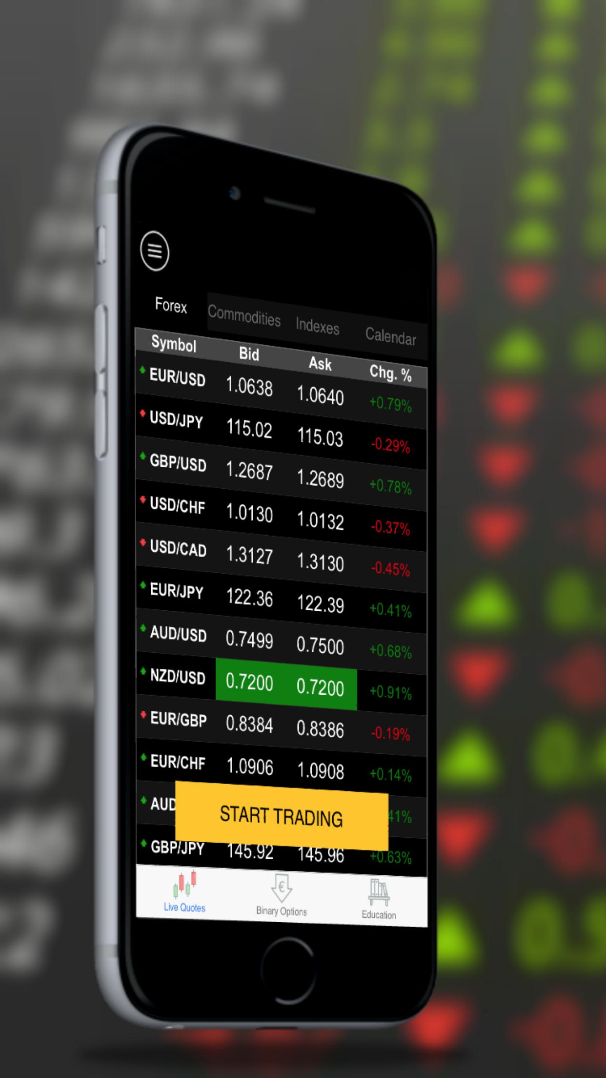 Meilleur appli pour forex