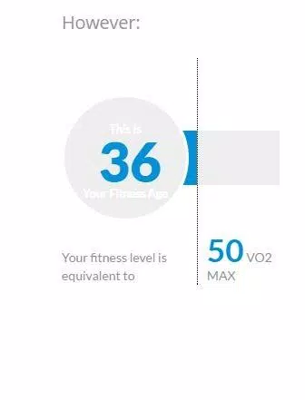 Fitness Age Calculator APK for Android Download