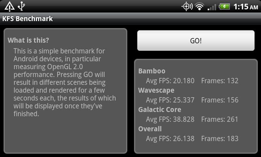 Benchmark Android 6.0. Бенчмарк. Тест мощность на телефон зайцев