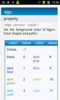 Algoid - Offline tutorials تصوير الشاشة 1