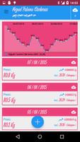 Share your weight penulis hantaran