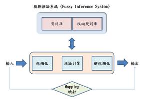 Fuzzy 架構下的廠區與社區管理機制 الملصق