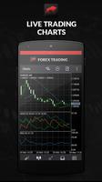 Perdagangan Forex - FX Fusion syot layar 3