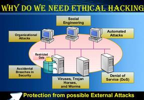 Ethical Hacking 2018 Tutorials Affiche