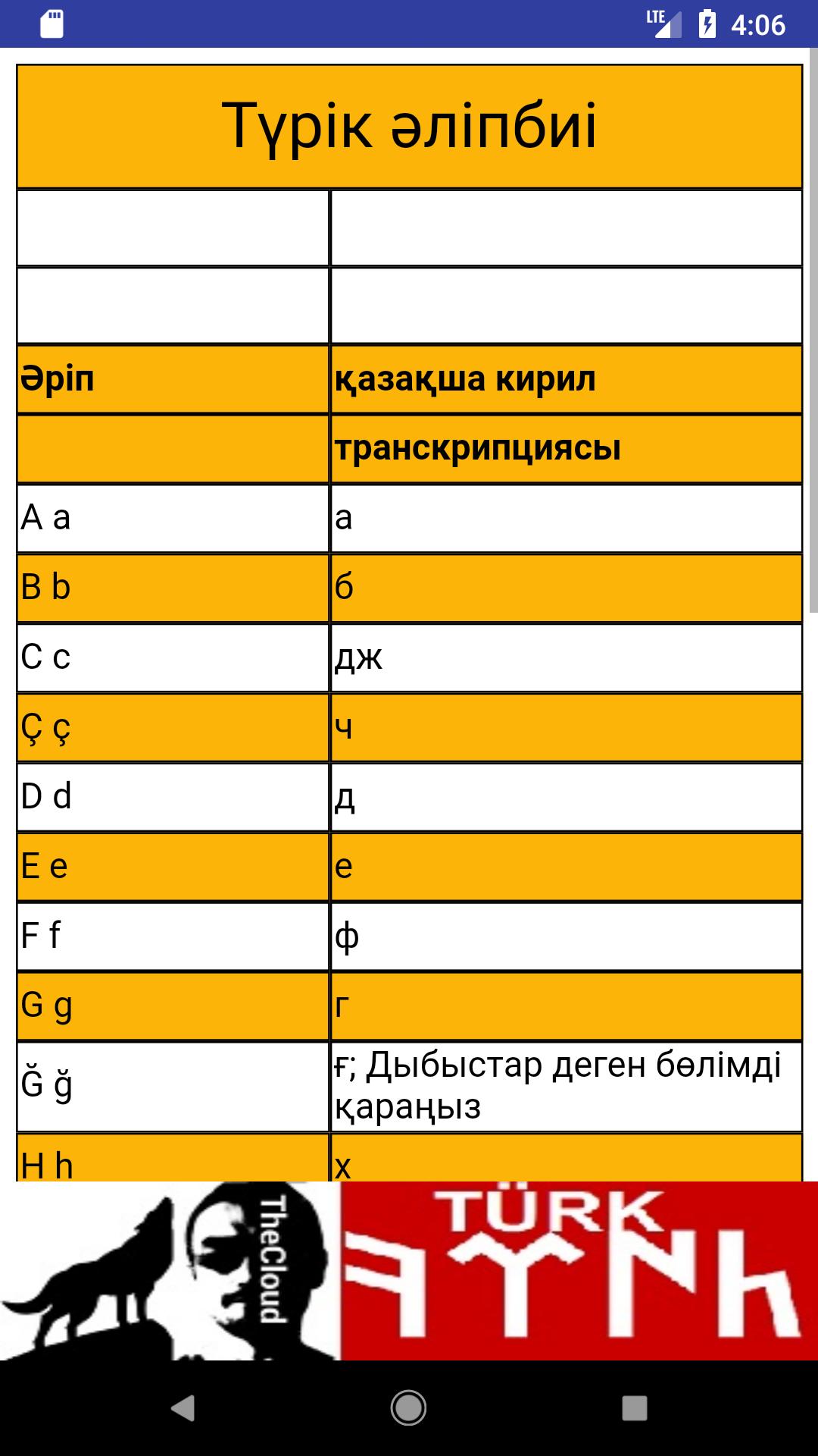Қазақша түрікше. Қазақша түрікше. Түрікше грамматика. Энциклопедия қазақша. Қазақша түрікше.