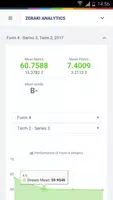 Zeraki Analytics - IGCSE gönderen