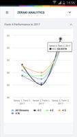 Zeraki Analytics - IGCSE স্ক্রিনশট 2