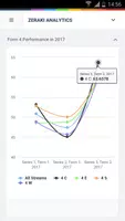 Zeraki Analytics - IGCSE Ekran Görüntüsü 2