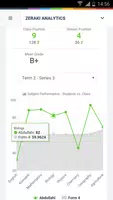 Zeraki Analytics - IGCSE Ekran Görüntüsü 4