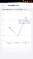 Zeraki Analytics - IGCSE Ekran Görüntüsü 6