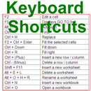 Keyboard Shortcuts aplikacja