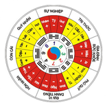 La Bàn Phong Thủy