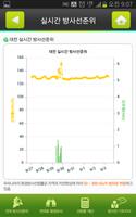 실시간 환경방사능 정보(eRAD@NOW) اسکرین شاٹ 3