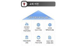 열방교회 - 대한예수교 장로회, 총신대신학대학원 ภาพหน้าจอ 2